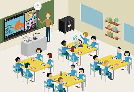 Here Are Some Best EdTech Tools For The Classrooms
